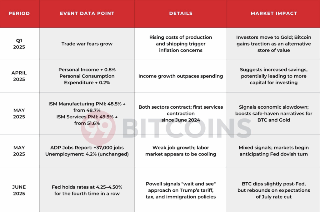 99btc