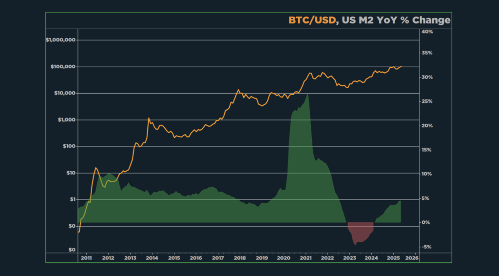 BTC M2