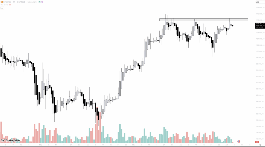 btc