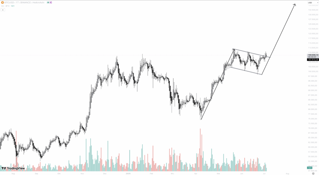 btc