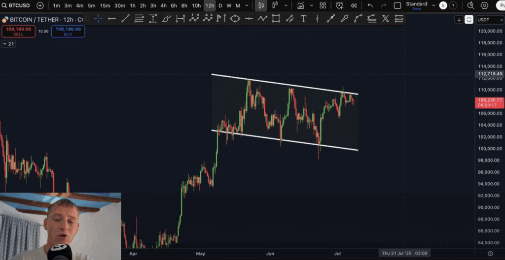 Bitcoin coil pattern 