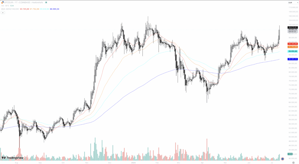btc eur