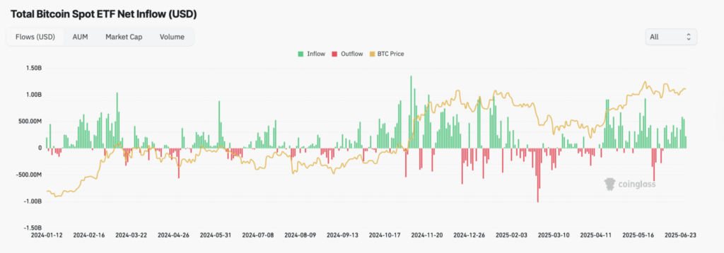 Bitcoin Spot ETF