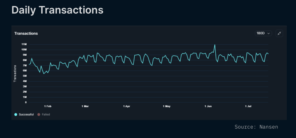 Daily Transactions Tron