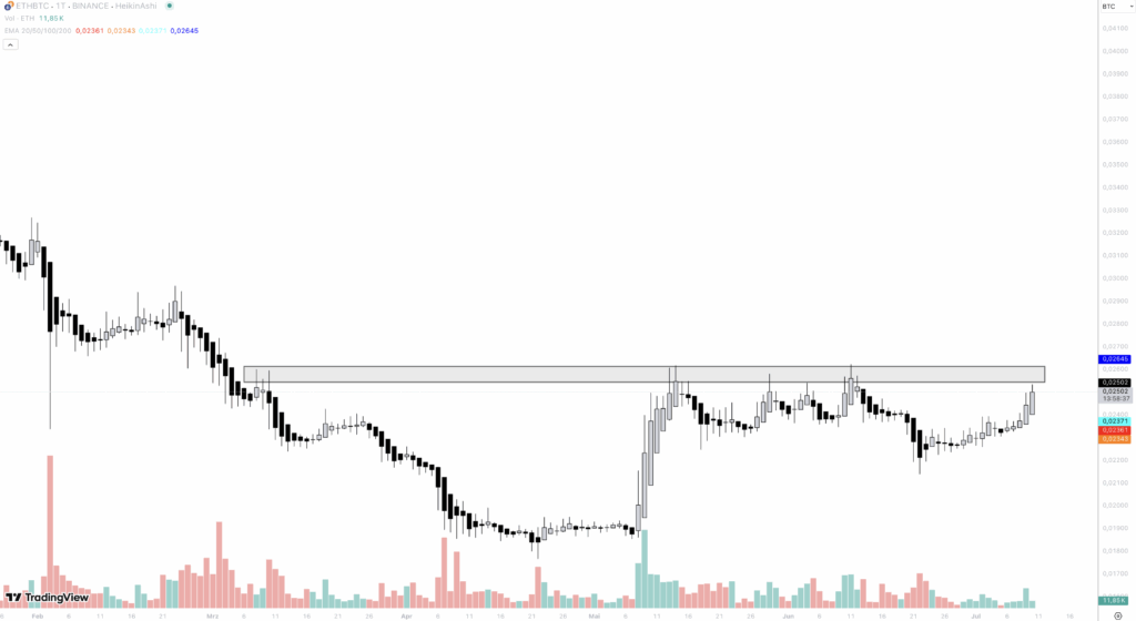 ETH btc