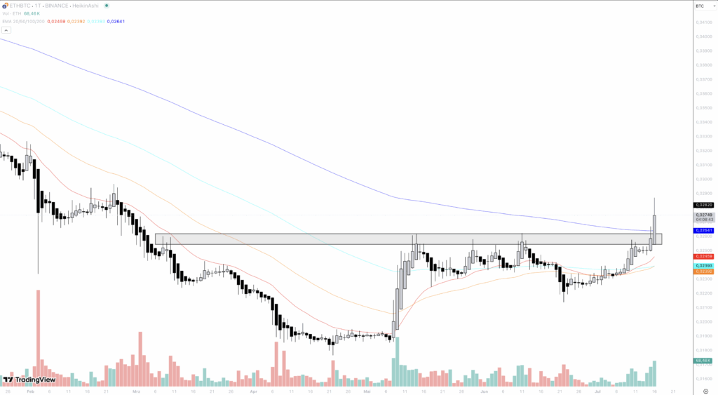 Ethereum Bitcoin