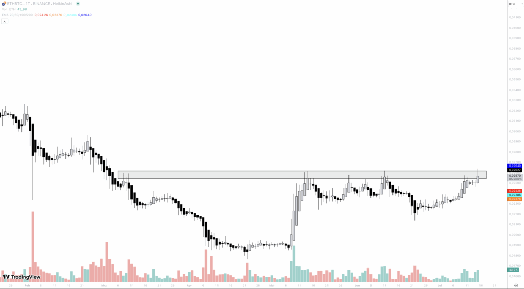 eta btc