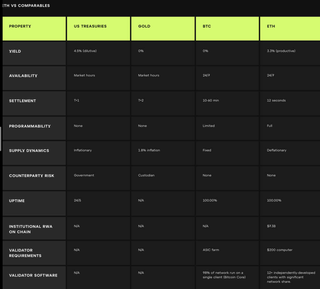 Ethereum Vergleich Assets