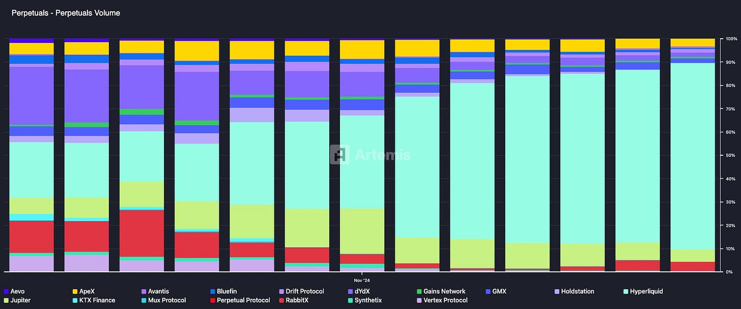 Hyperliquid Kurs Prognose: HYPE auf dem Weg in die Top 10 Kryptowährungen -  99bitcoins DE