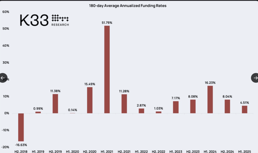 Funding