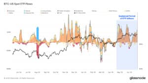 Grafik der Bitcoin Spot ETF Inflows der letzten Tage und Wochen