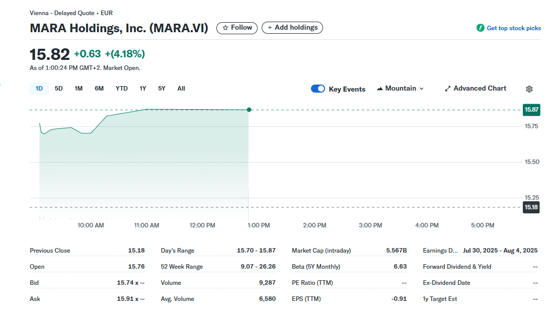 Mara Holdings Price