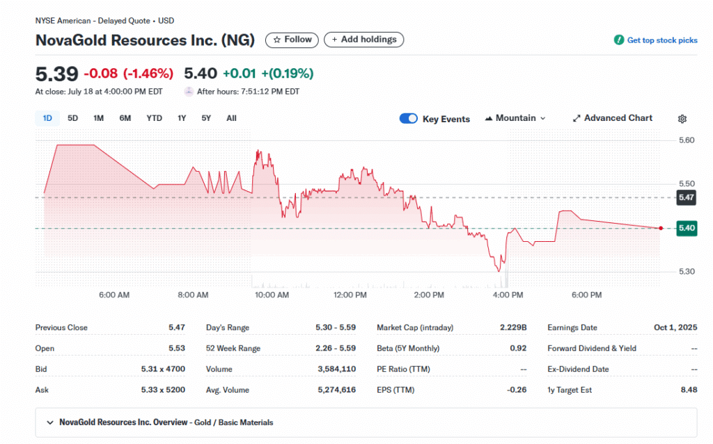 NovaGold Resources