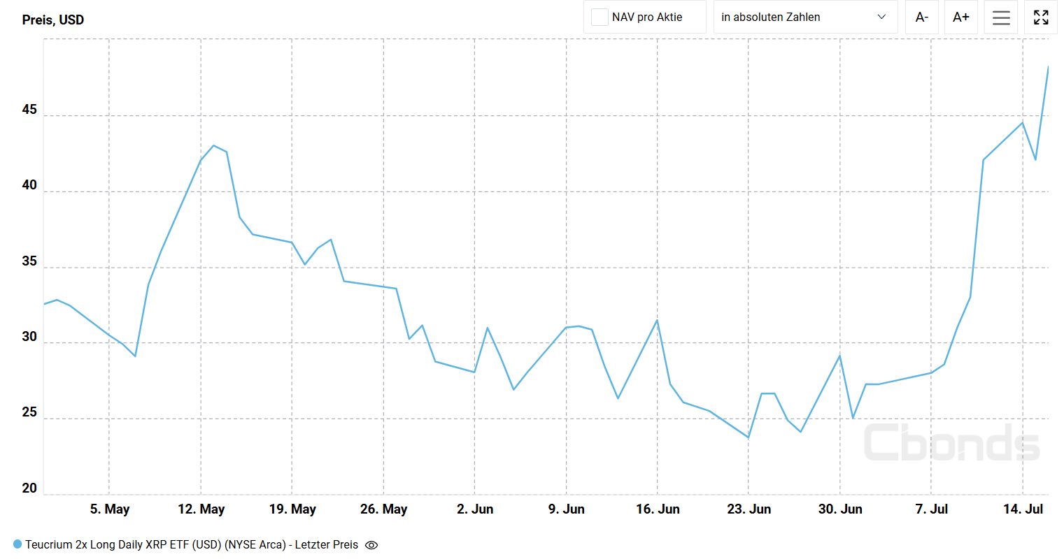 Ripple News: XRP Kurs könnte über Nacht ausbrechen - 99bitcoins DE