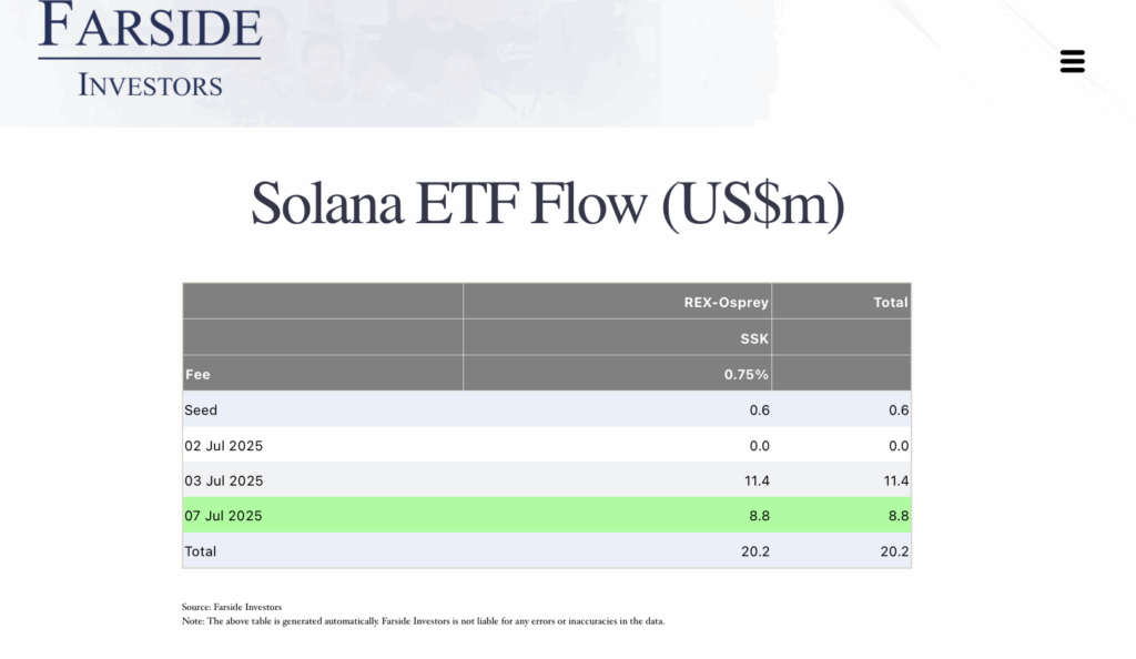 Solana ETF