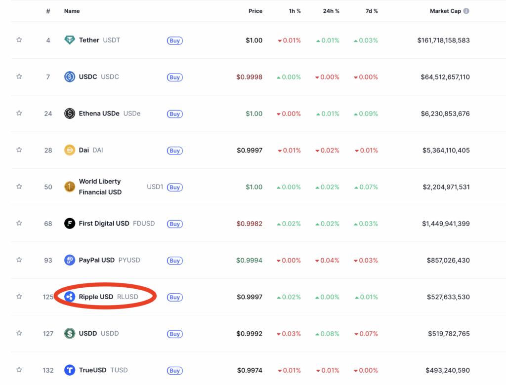 Stablecoins