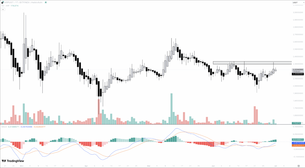 XRP