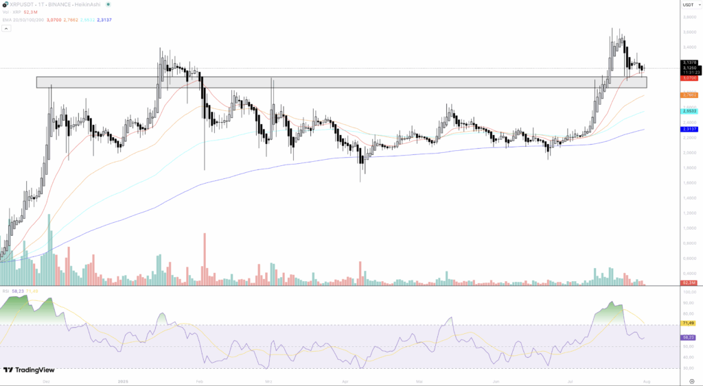 xrp