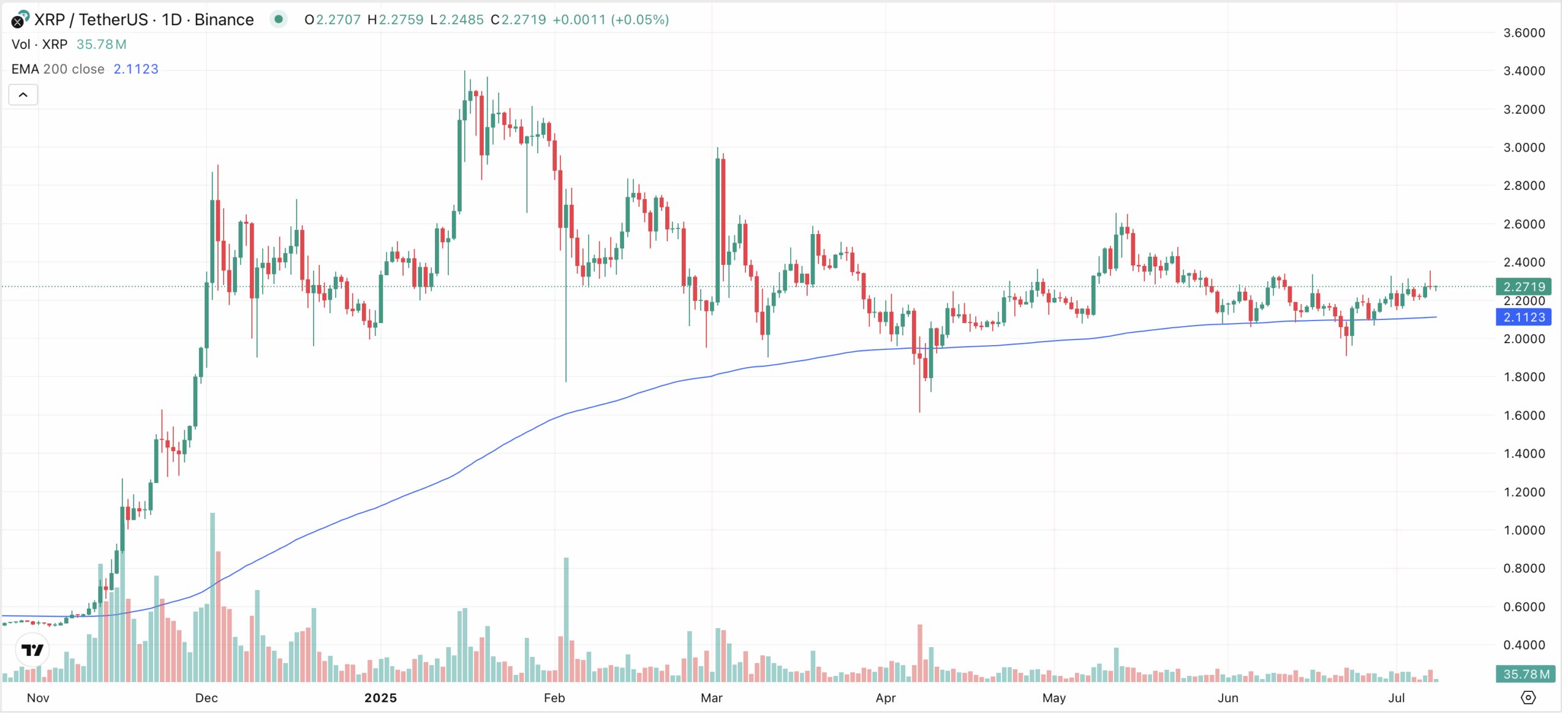 XRP Kurs Prognose: Jetzt noch kaufen? - 99bitcoins DE