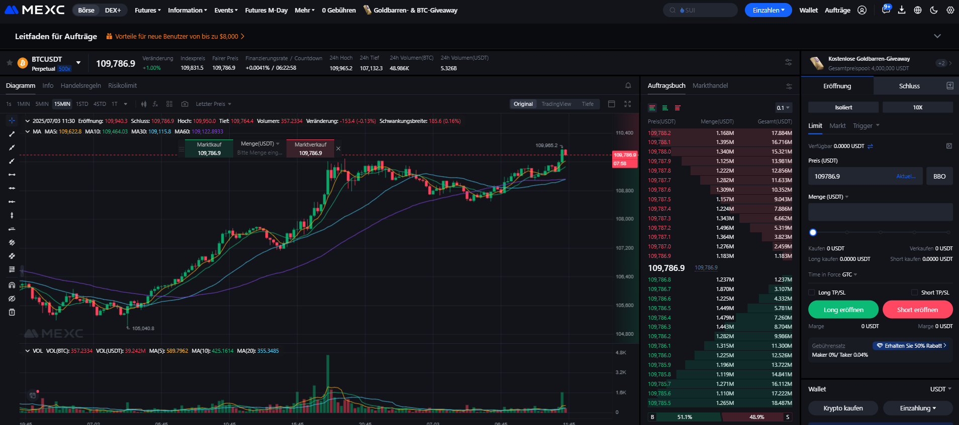 bitcoin futures mexc
