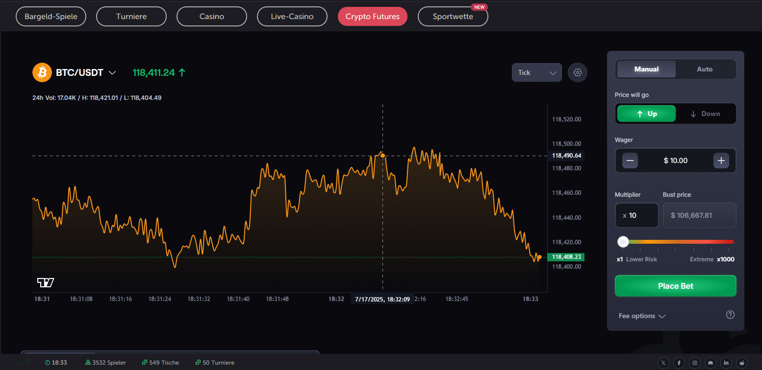 Bitcoin Futures - Der ultimative Leitfaden für 2026