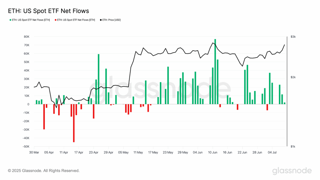 glassnode-studio_eth-us-spot-etf-net-flows-3