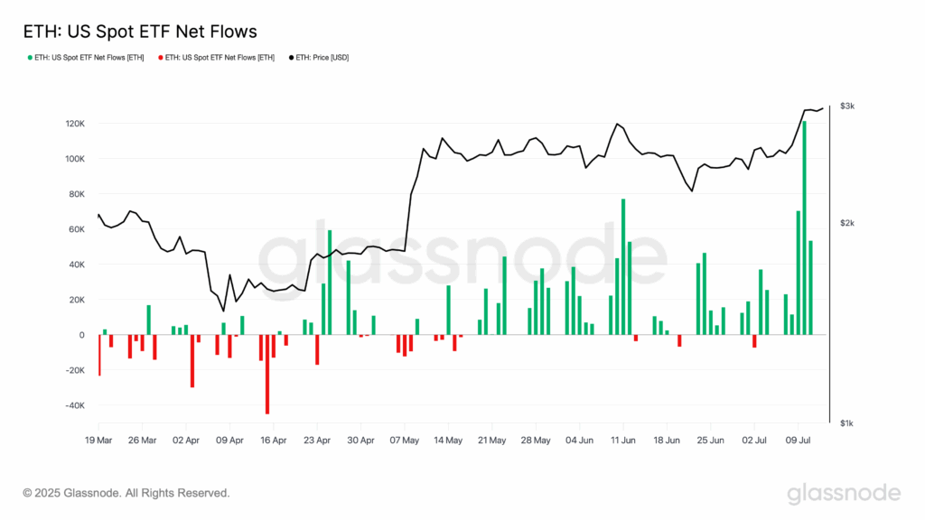 glassnode-studio_eth-us-spot-etf-net-flows-5