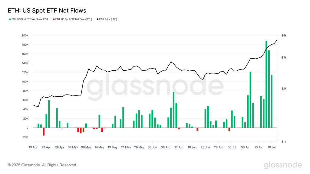 glassnode-studio_eth-us-spot-etf-net-flows-7
