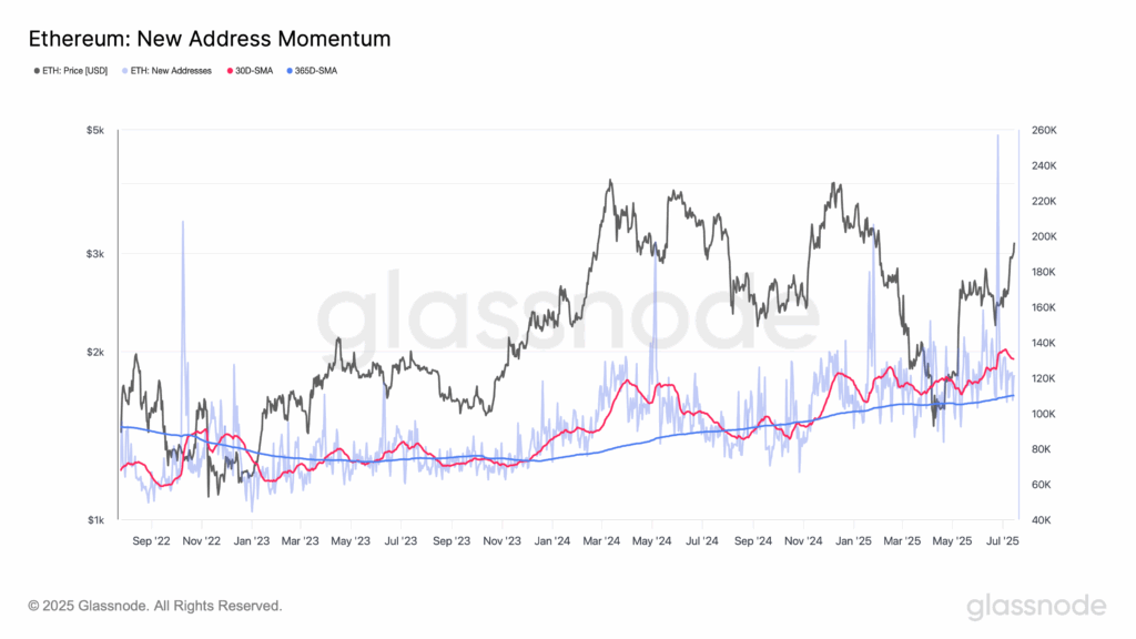 Ethereum New Adress
