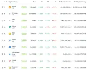 welche kryptowoährung
