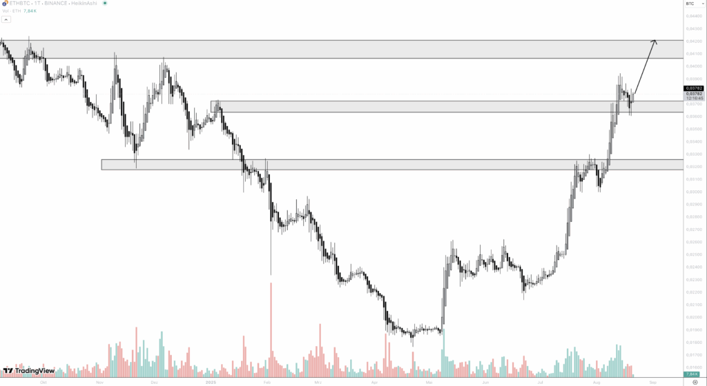 eth btc