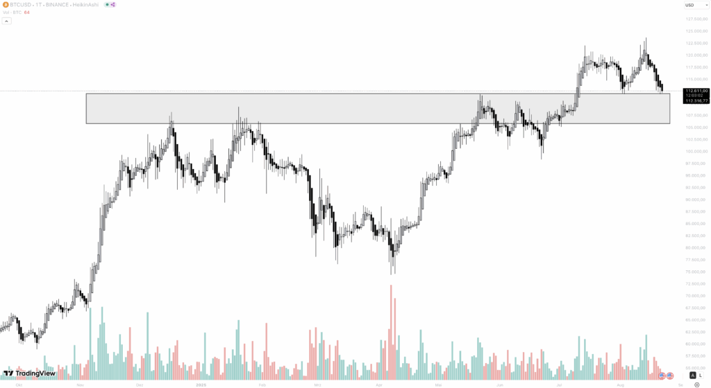 Bitcoin Chart