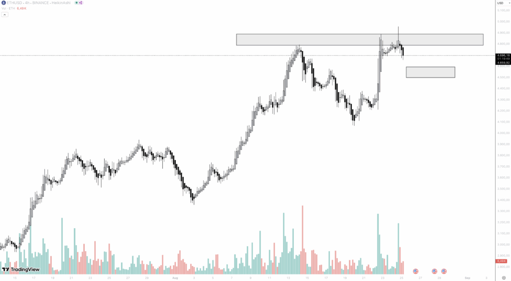 ethereum