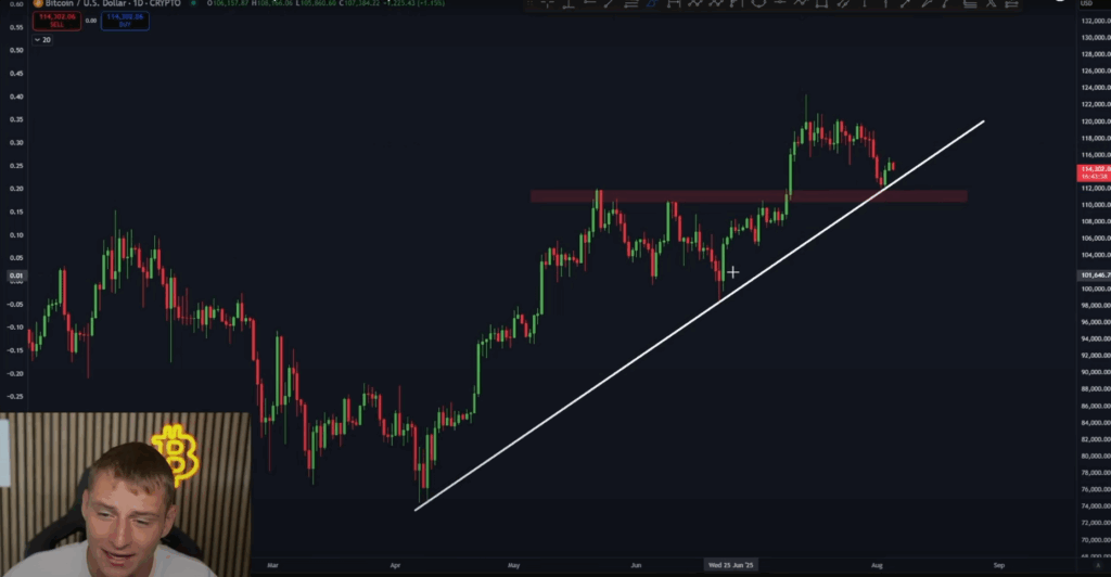 Bitcoin hat Widerstand in Support geswitcht