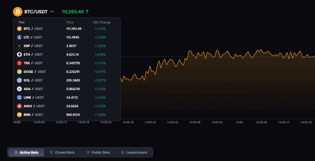 CoinPoker XRP Futures suchen