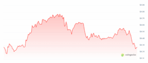 Ethereum Kurs