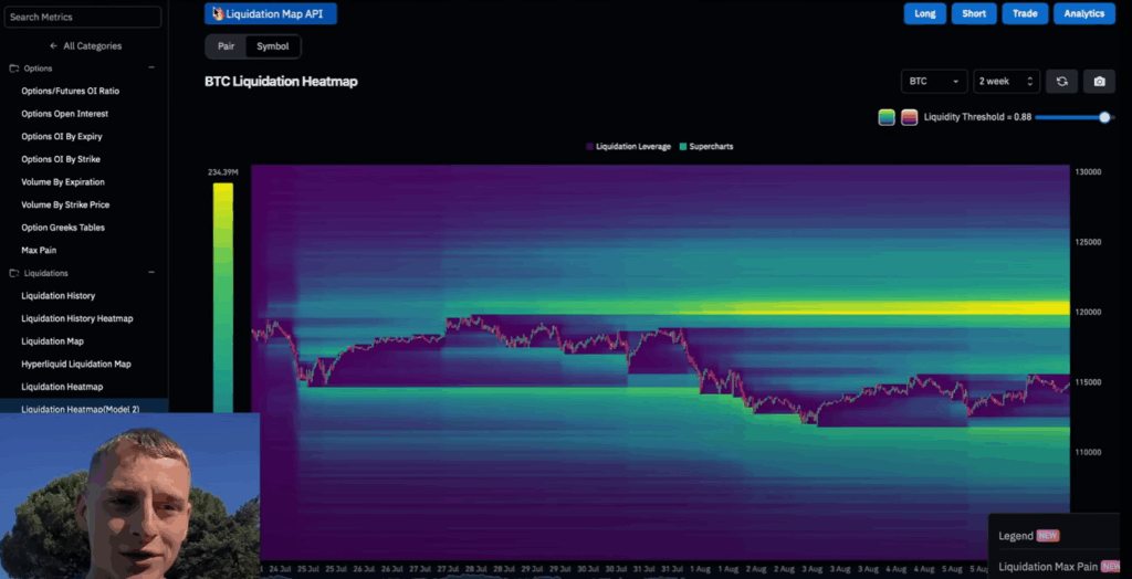 Liquitation Heatmap und Crypto Rover