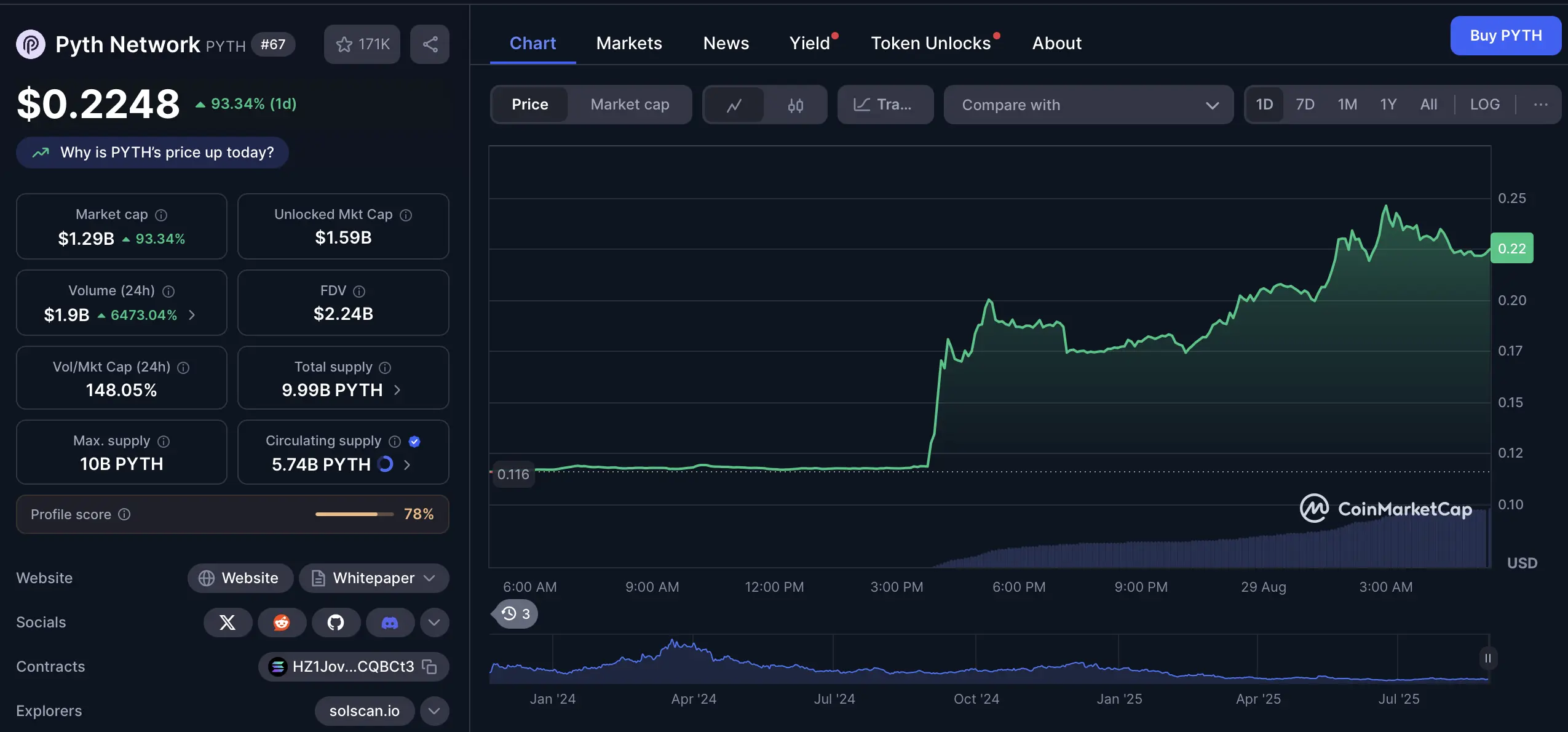 Pyth Network oder Bitcoin Hyper: Welcher Coin ist besser? - 99bitcoins DE