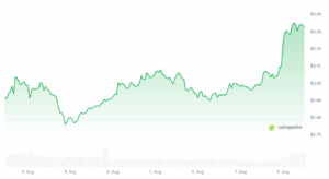 XRP Kurs