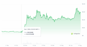XRP Kurs