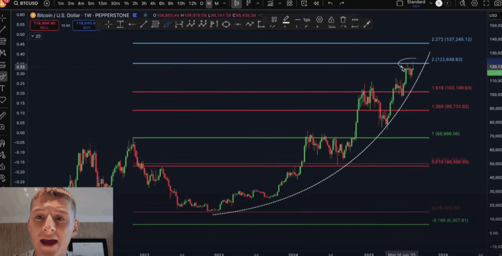 LAngzeitanalyse von Crypto Rover