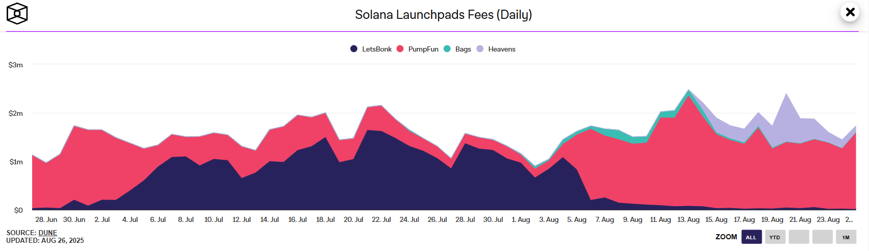 Solana Prognose 2025: mehr SOL-Treasury und hohe Einnahmen - 99bitcoins DE