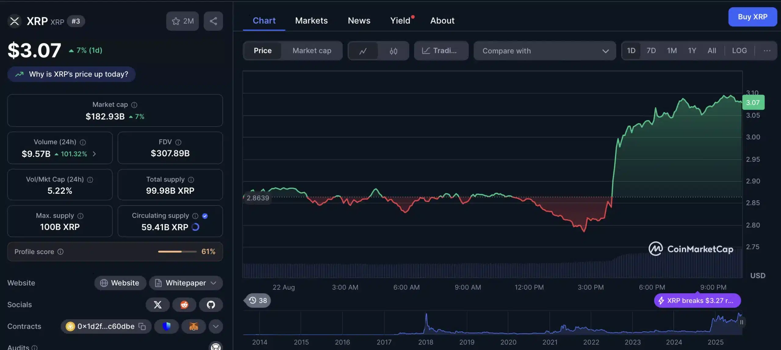 XRP oder Bitcoin Hyper: Welcher Coin ist besser? - 99bitcoins DE
