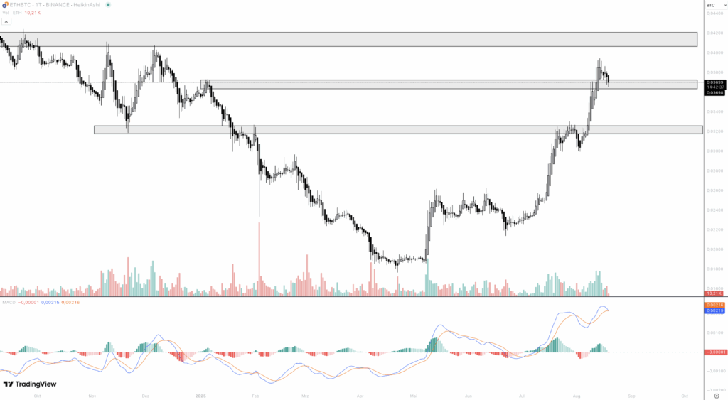 eth btc