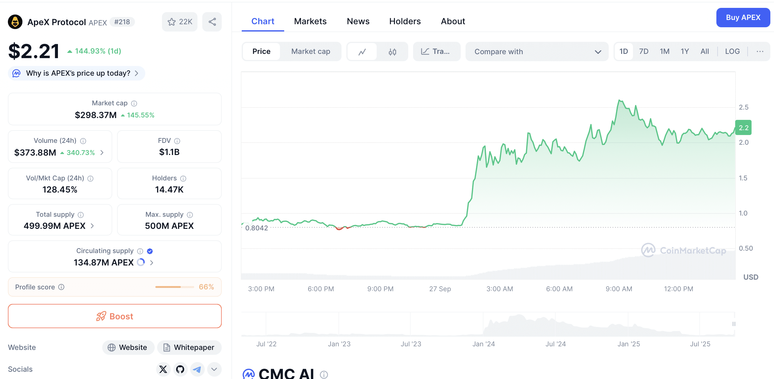 Nach Aster und Avantis: Jetzt explodiert APEX - 99bitcoins DE