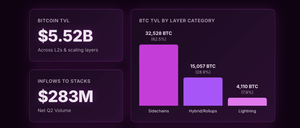 bitcoin defi