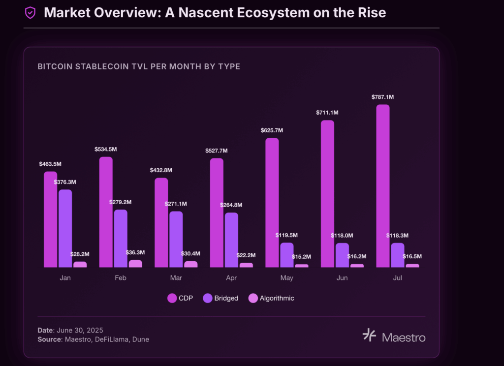 Stablecoins