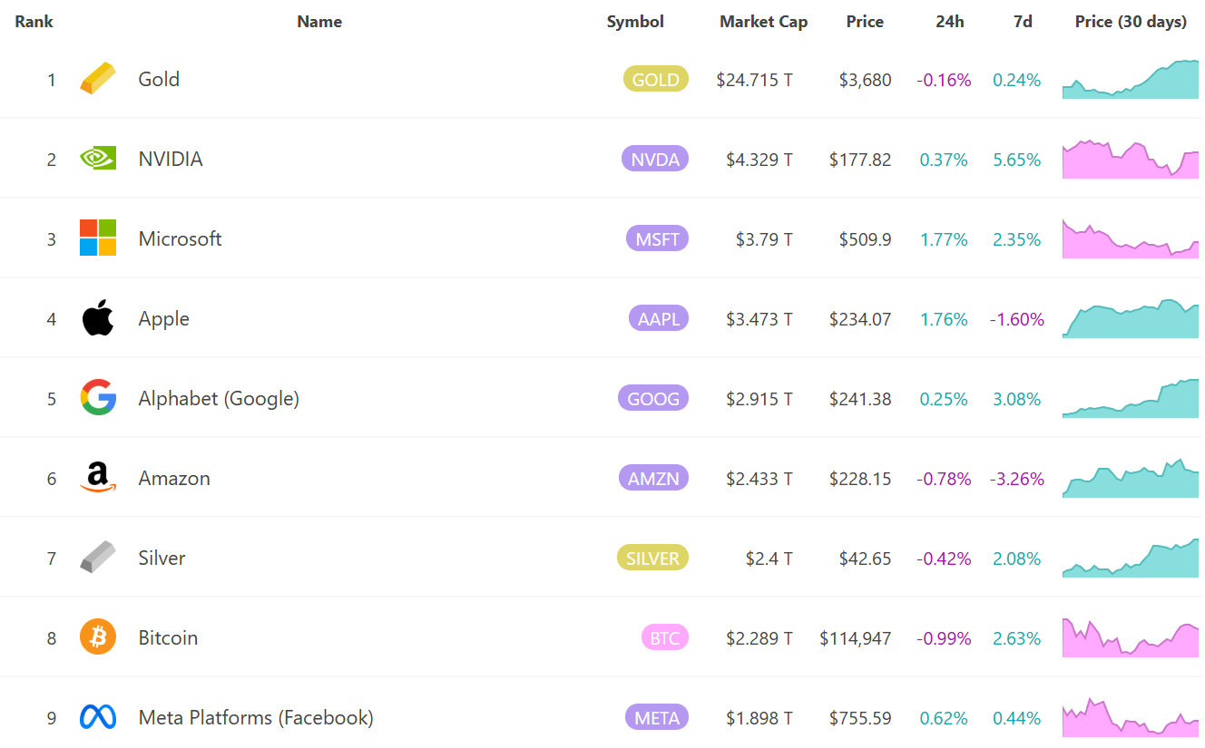 Bitcoin Zukunft: BTC kann 333.000 bis 1 Million $ erreichen, sagt Experte -  99bitcoins DE