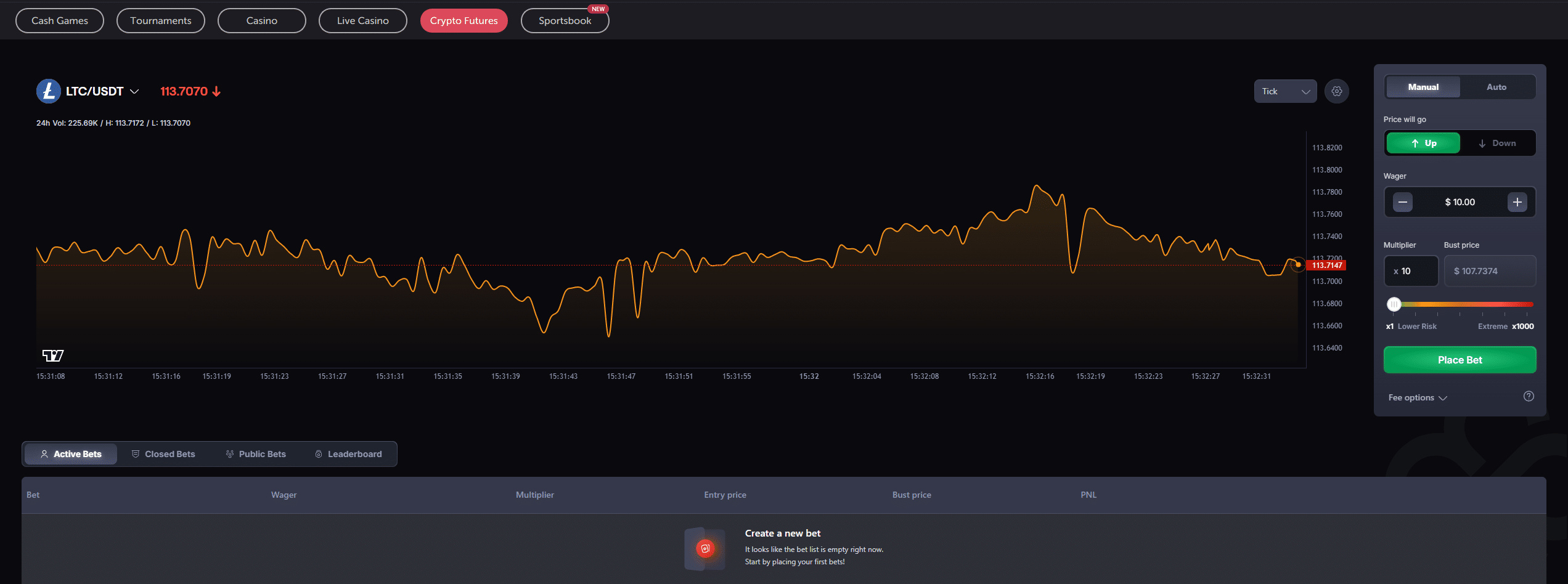 Coinfutures Litecoin Futures