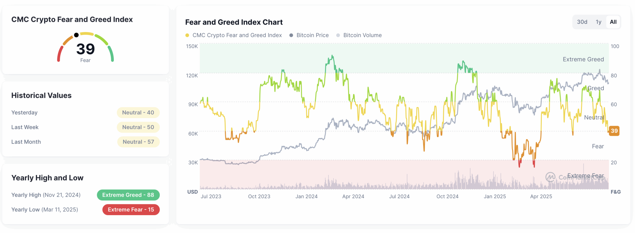 Bitcoin Kurs Prognose: Dreht der Kurs jetzt? - 99bitcoins DE